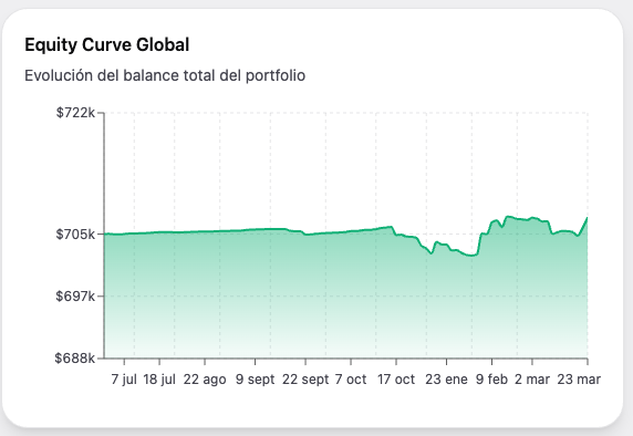 Equity Chart