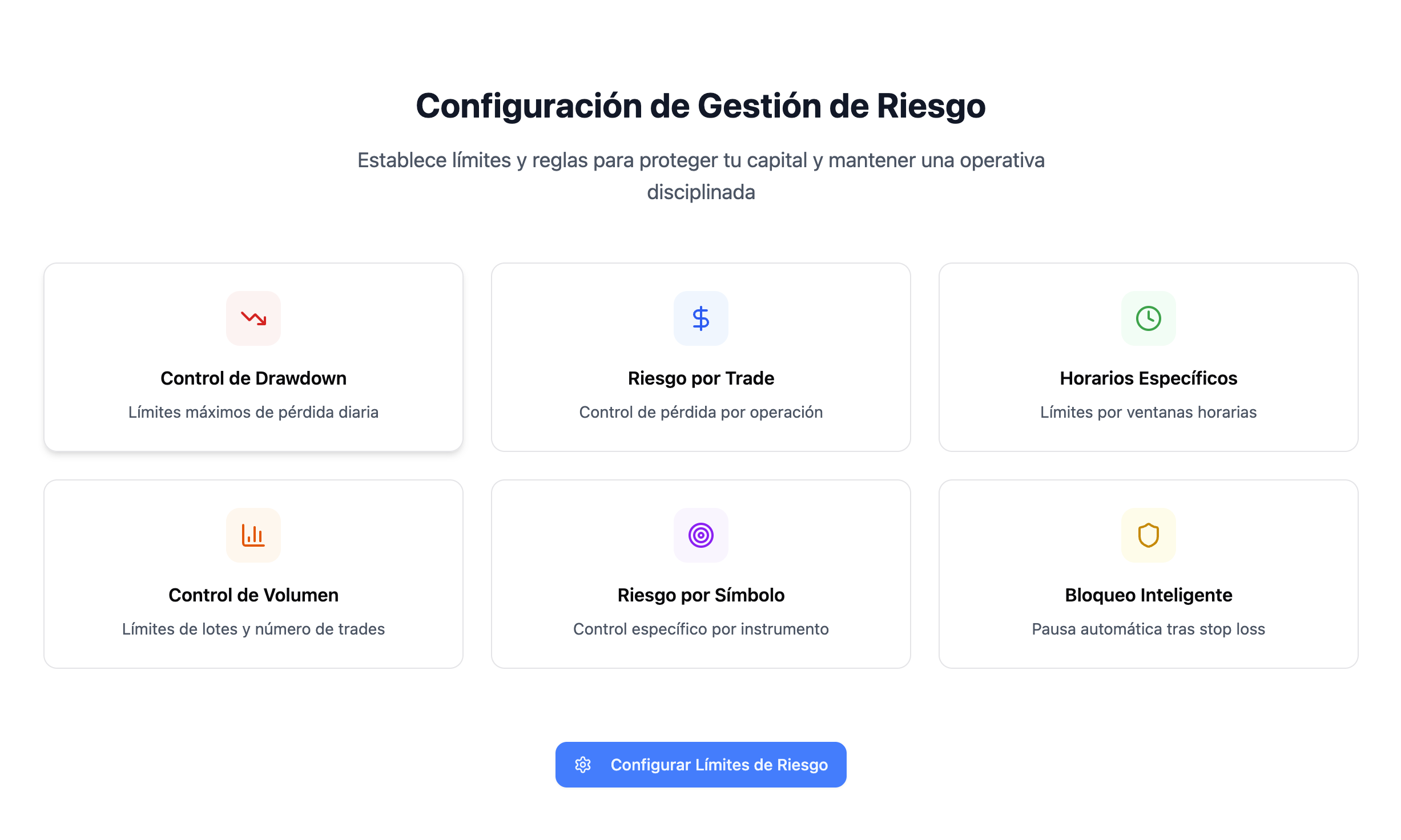 Configuración de Gestión de Riesgo - 6 módulos de control de riesgo