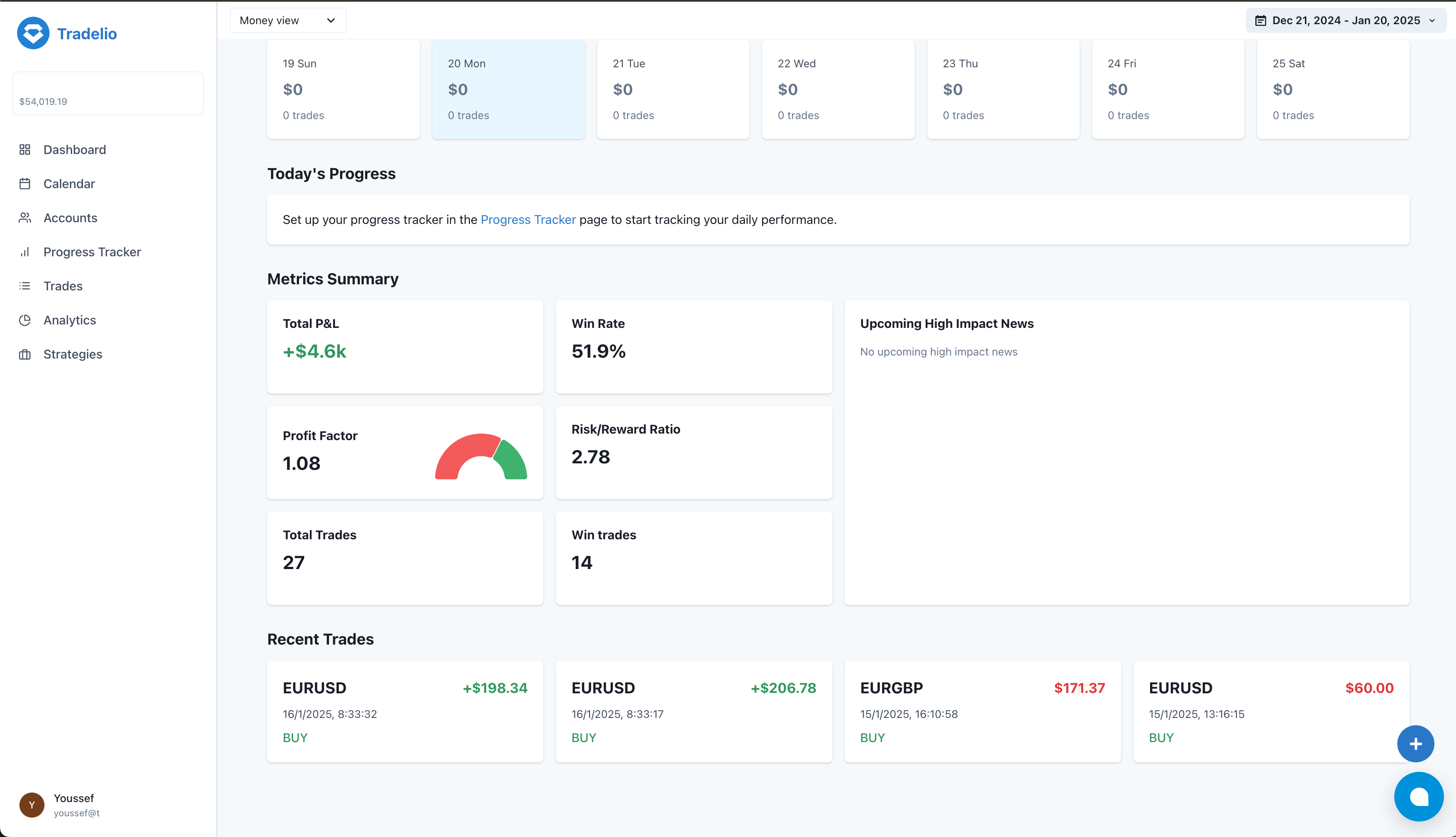 Vista previa del dashboard